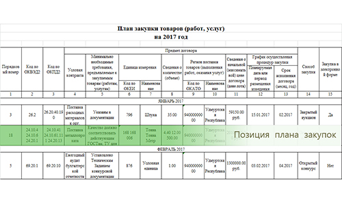 Описание мебели для закупки